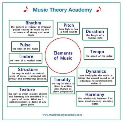 What Element is Best Defined as “How Music is Marked in Time”? A Multi-perspective Analysis